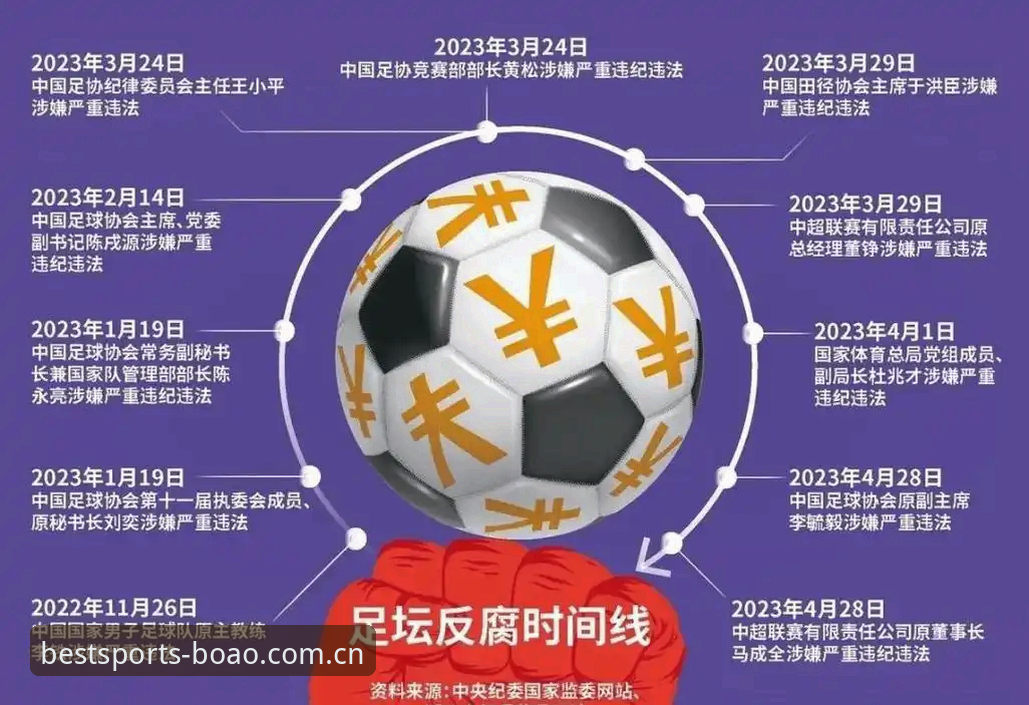 足协第三批禁足名单深度评测：65人遭处罚，中国足球反腐风暴持续升级